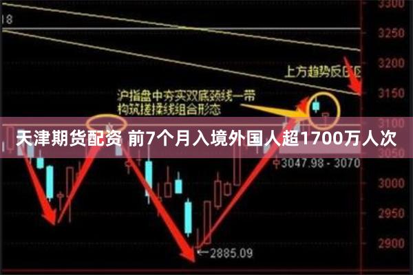 天津期货配资 前7个月入境外国人超1700万人次