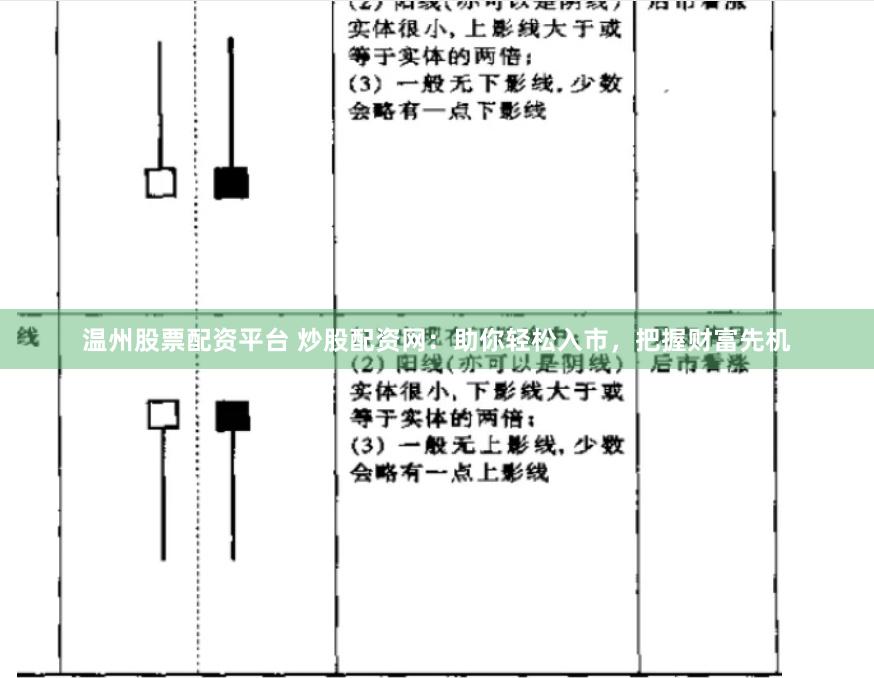 温州股票配资平台 炒股配资网：助你轻松入市，把握财富先机