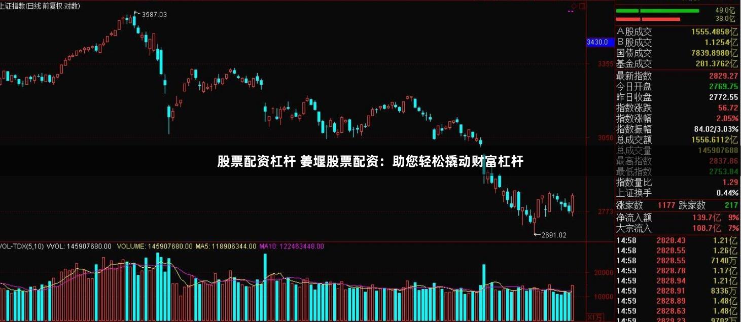 股票配资杠杆 姜堰股票配资：助您轻松撬动财富杠杆