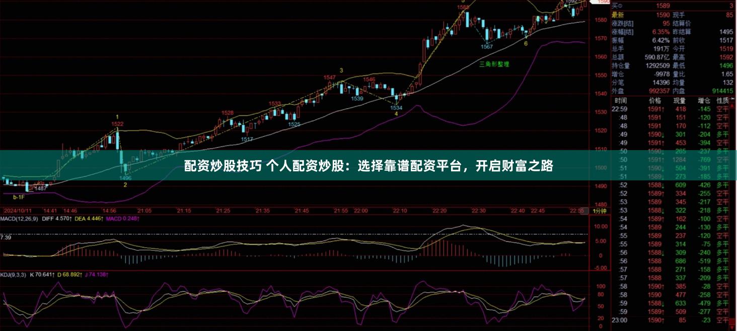 配资炒股技巧 个人配资炒股：选择靠谱配资平台，开启财富之路