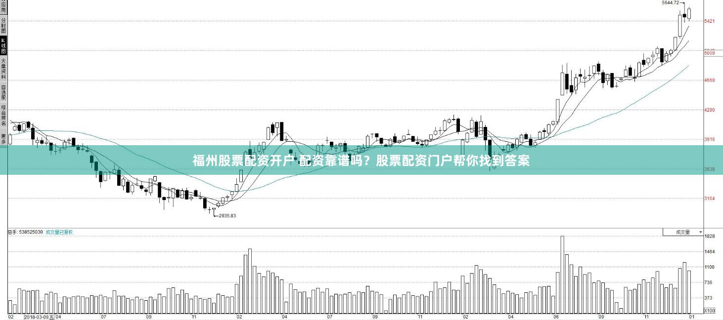 福州股票配资开户 配资靠谱吗？股票配资门户帮你找到答案