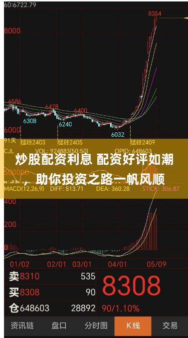 炒股配资利息 配资好评如潮，助你投资之路一帆风顺