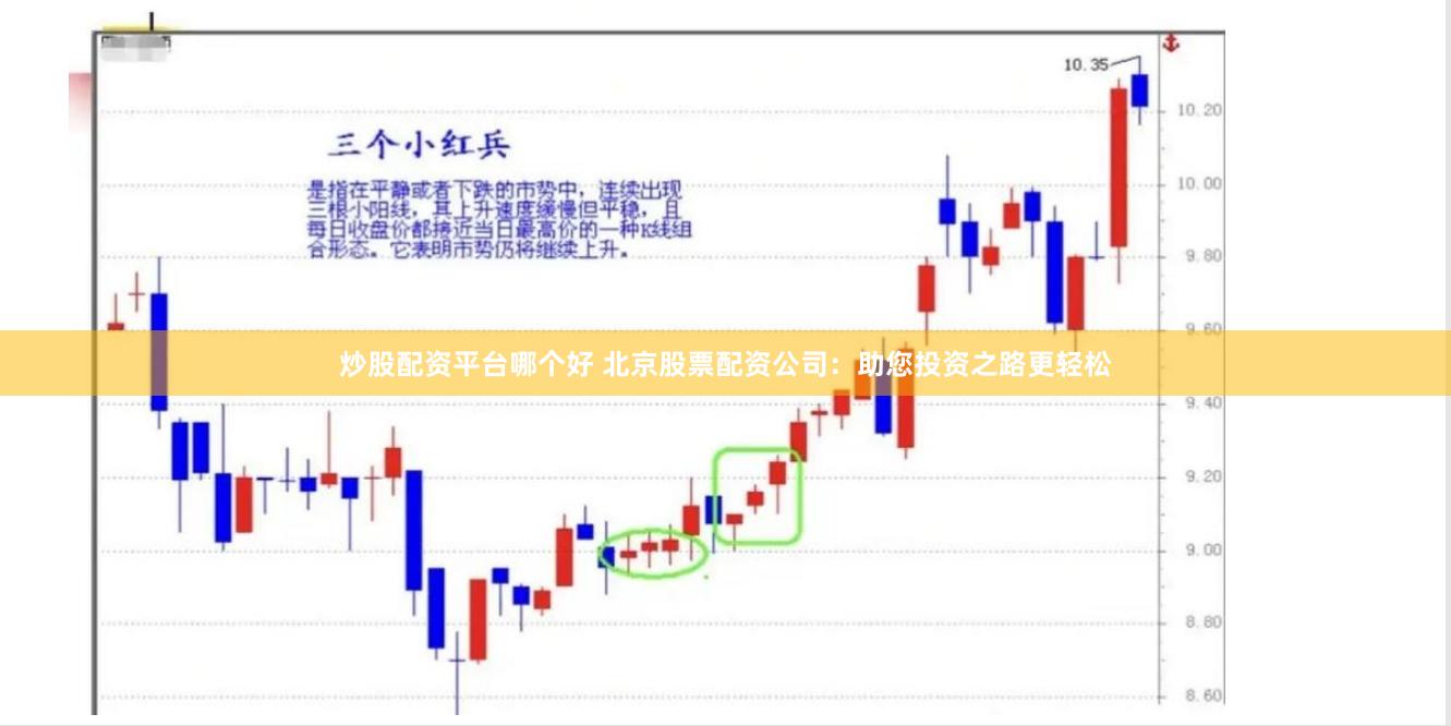 炒股配资平台哪个好 北京股票配资公司：助您投资之路更轻松