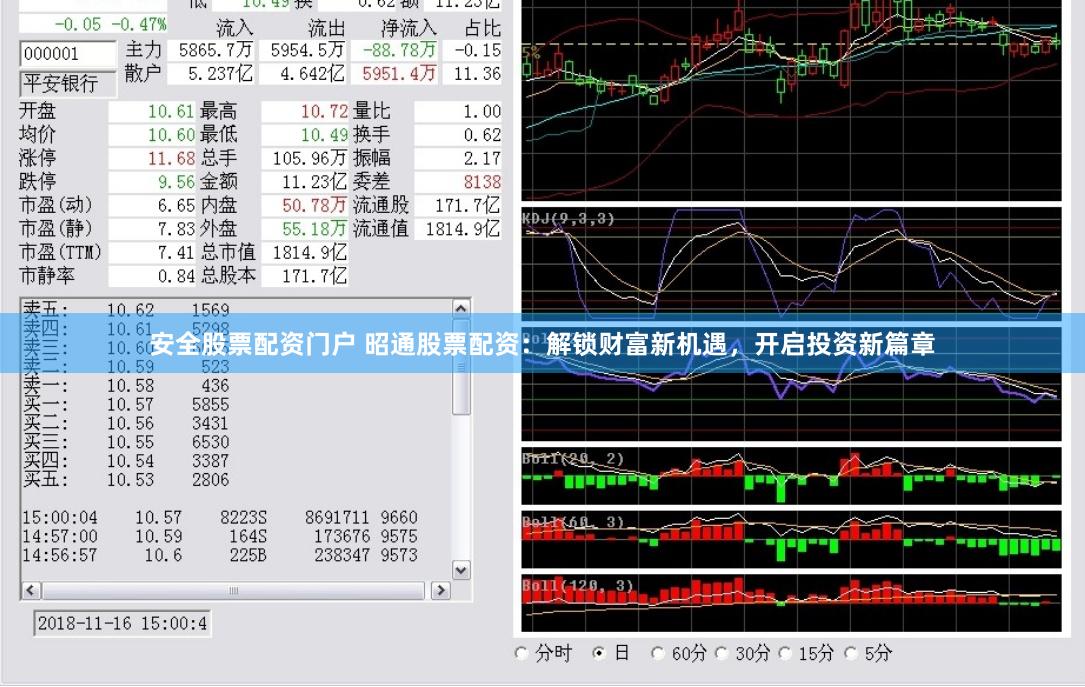 安全股票配资门户 昭通股票配资：解锁财富新机遇，开启投资新篇章