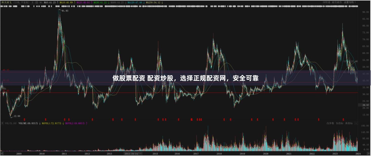 做股票配资 配资炒股，选择正规配资网，安全可靠