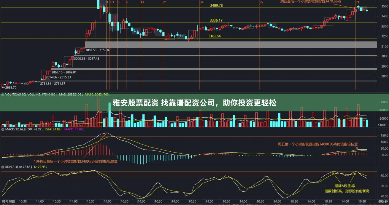 雅安股票配资 找靠谱配资公司，助你投资更轻松