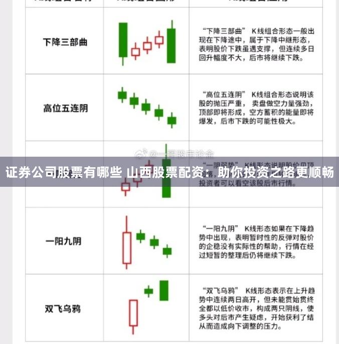 证券公司股票有哪些 山西股票配资：助你投资之路更顺畅