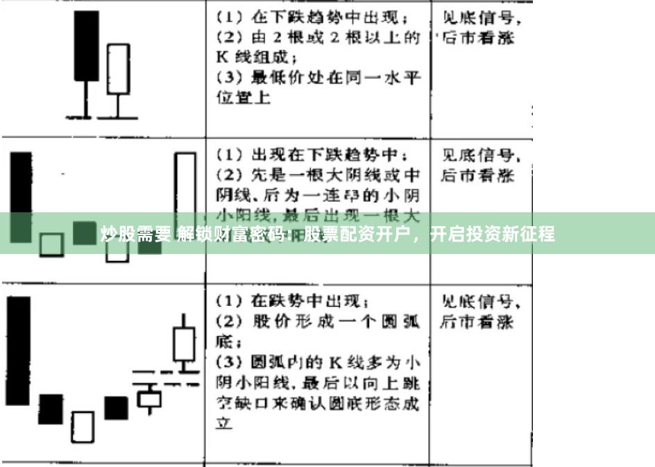 炒股需要 解锁财富密码：股票配资开户，开启投资新征程