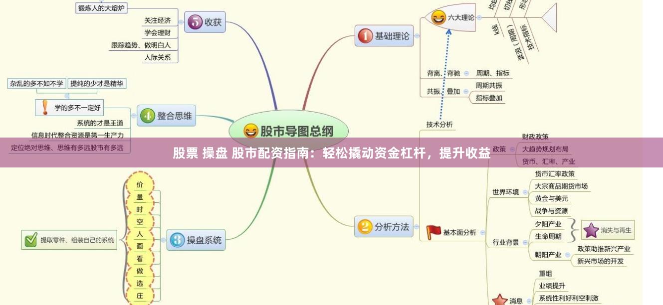 股票 操盘 股市配资指南：轻松撬动资金杠杆，提升收益