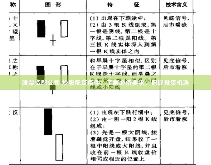 股票资配公司 炒股配资条件：了解必备要求，把握投资机遇