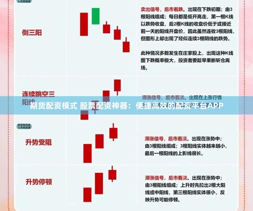 期货配资模式 股票配资神器：便捷高效的配资平台APP