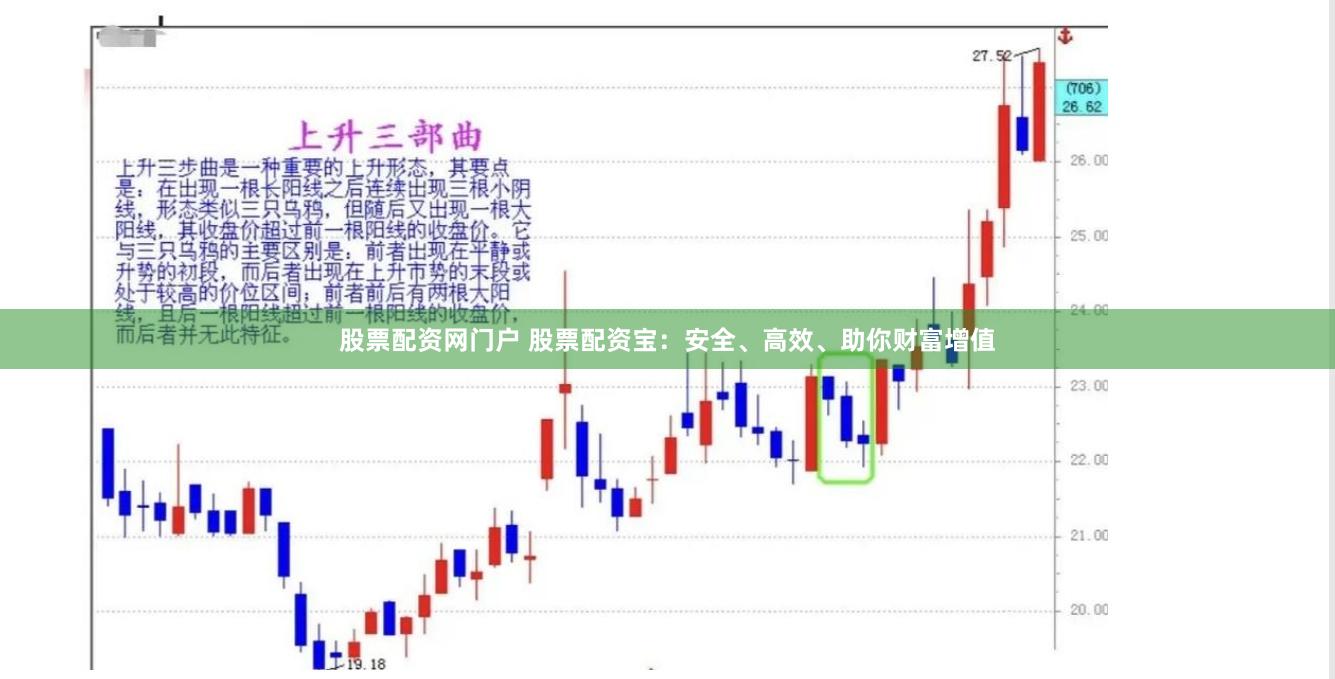 股票配资网门户 股票配资宝：安全、高效、助你财富增值