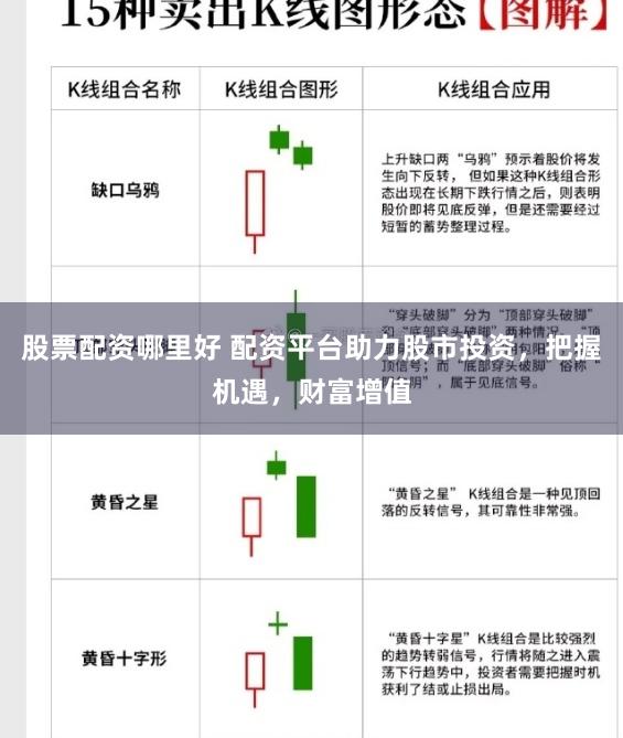 股票配资哪里好 配资平台助力股市投资，把握机遇，财富增值