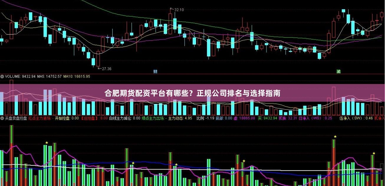 合肥期货配资平台有哪些？正规公司排名与选择指南