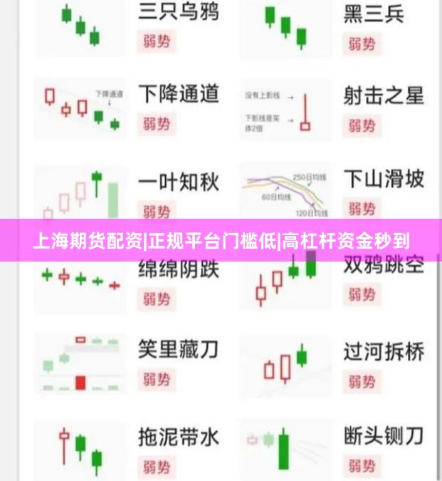 上海期货配资|正规平台门槛低|高杠杆资金秒到