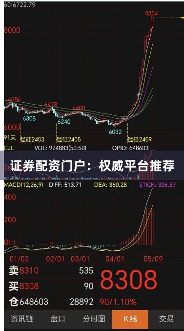 证券配资门户：权威平台推荐
