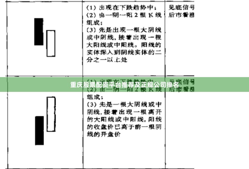 重庆股票配资平台推荐及正规公司排名