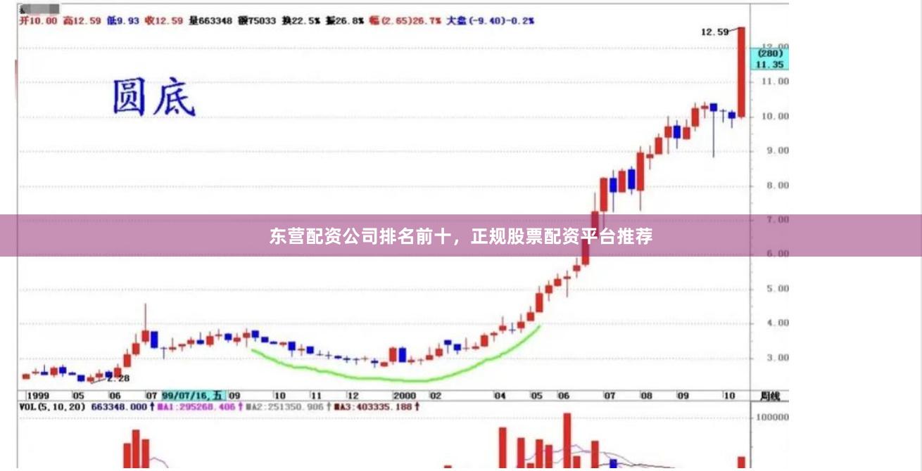 东营配资公司排名前十，正规股票配资平台推荐