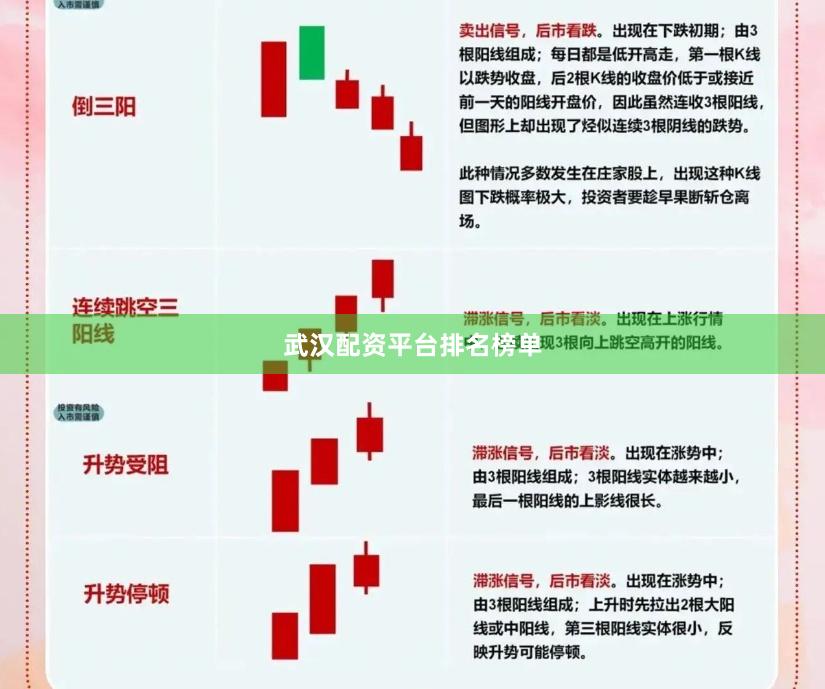 武汉配资平台排名榜单