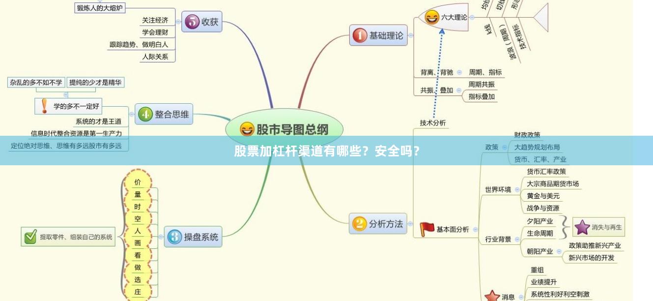 股票加杠杆渠道有哪些?安全吗?