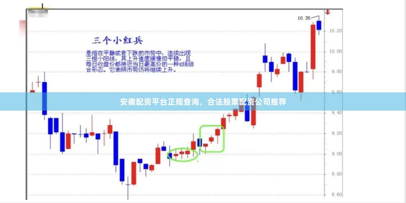 安徽配资平台正规查询，合法股票配资公司推荐