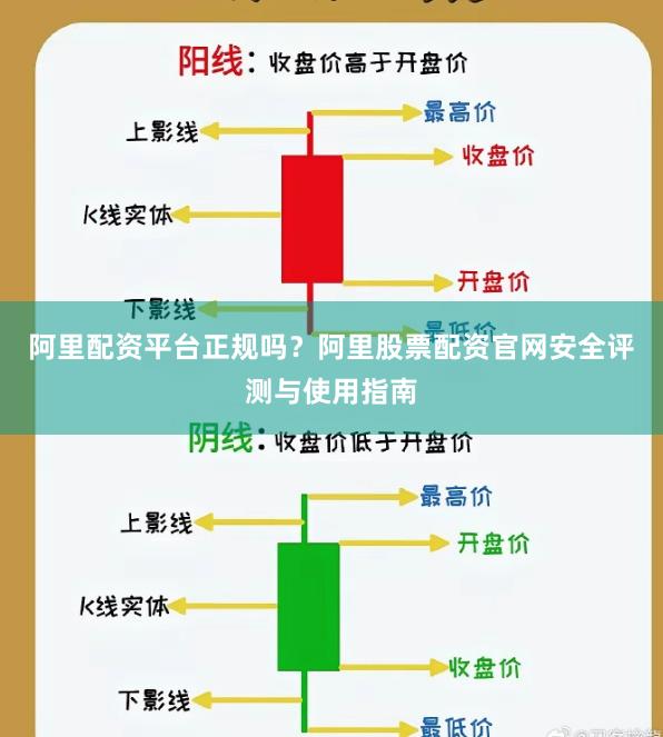 阿里配资平台正规吗？阿里股票配资官网安全评测与使用指南