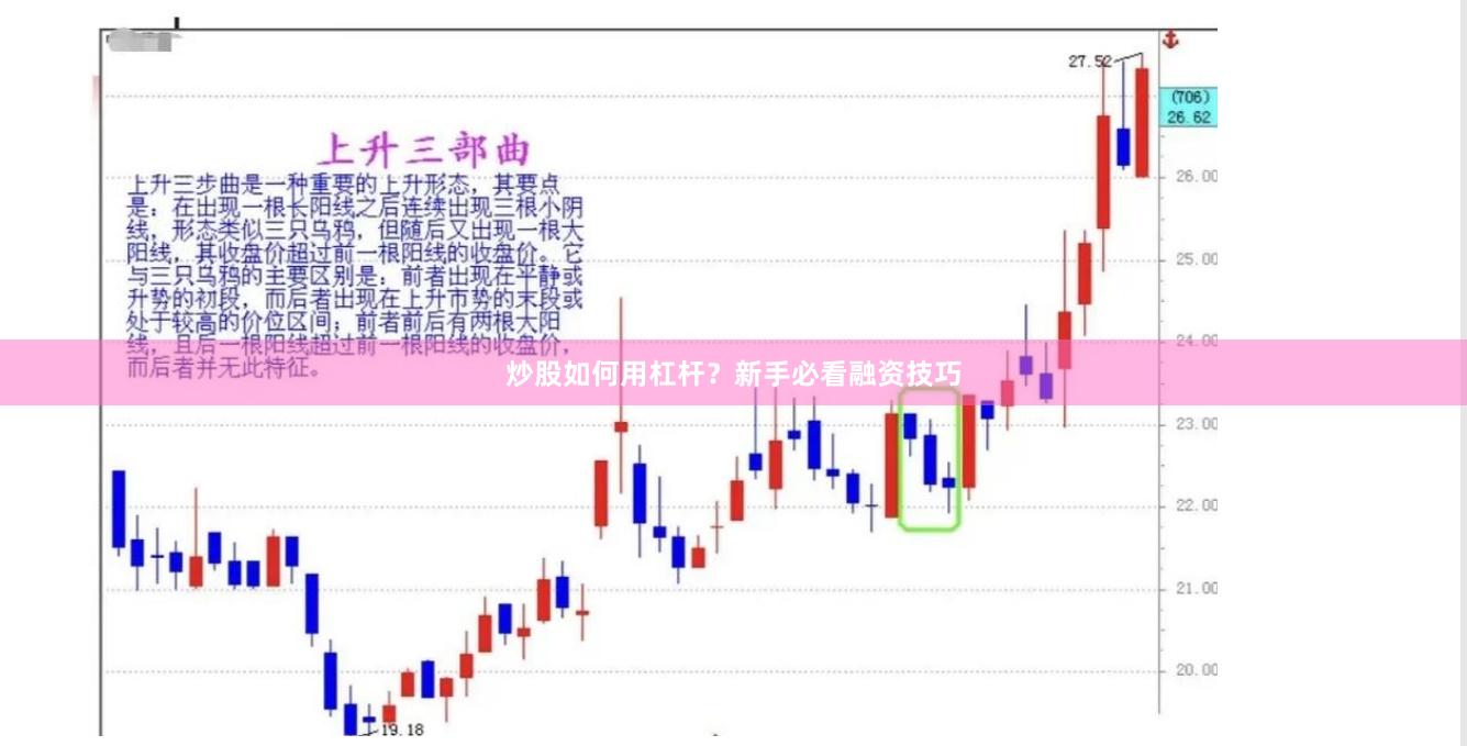 炒股如何用杠杆？新手必看融资技巧