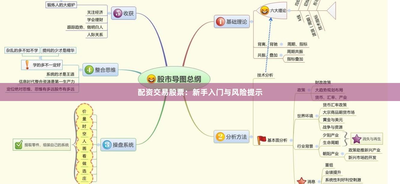 配资交易股票：新手入门与风险提示