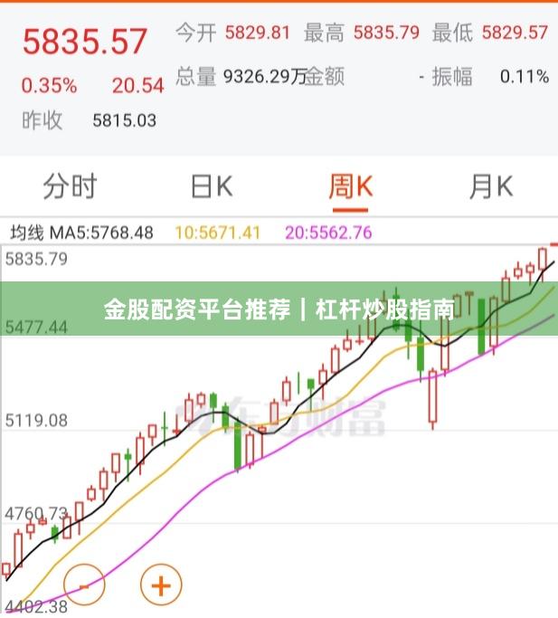 金股配资平台推荐｜杠杆炒股指南